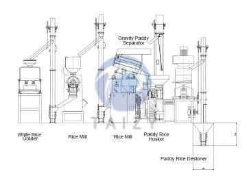 20-ton automatic rice mill plant with a good price