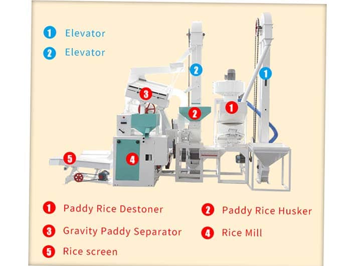 Rice milling machine