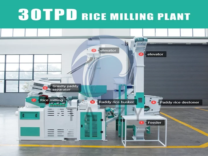 structure de l'usine complète de fraiseuse de riz 30TPD