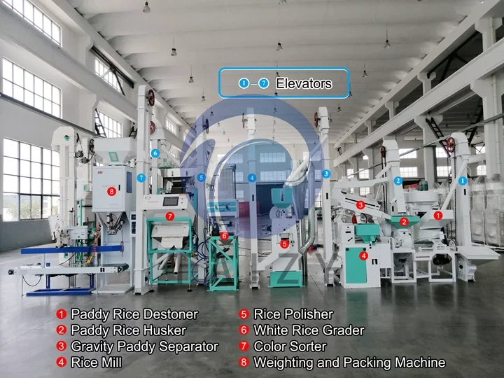 Rice milling unit